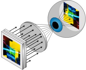 Microvision Virtual Retinal Display